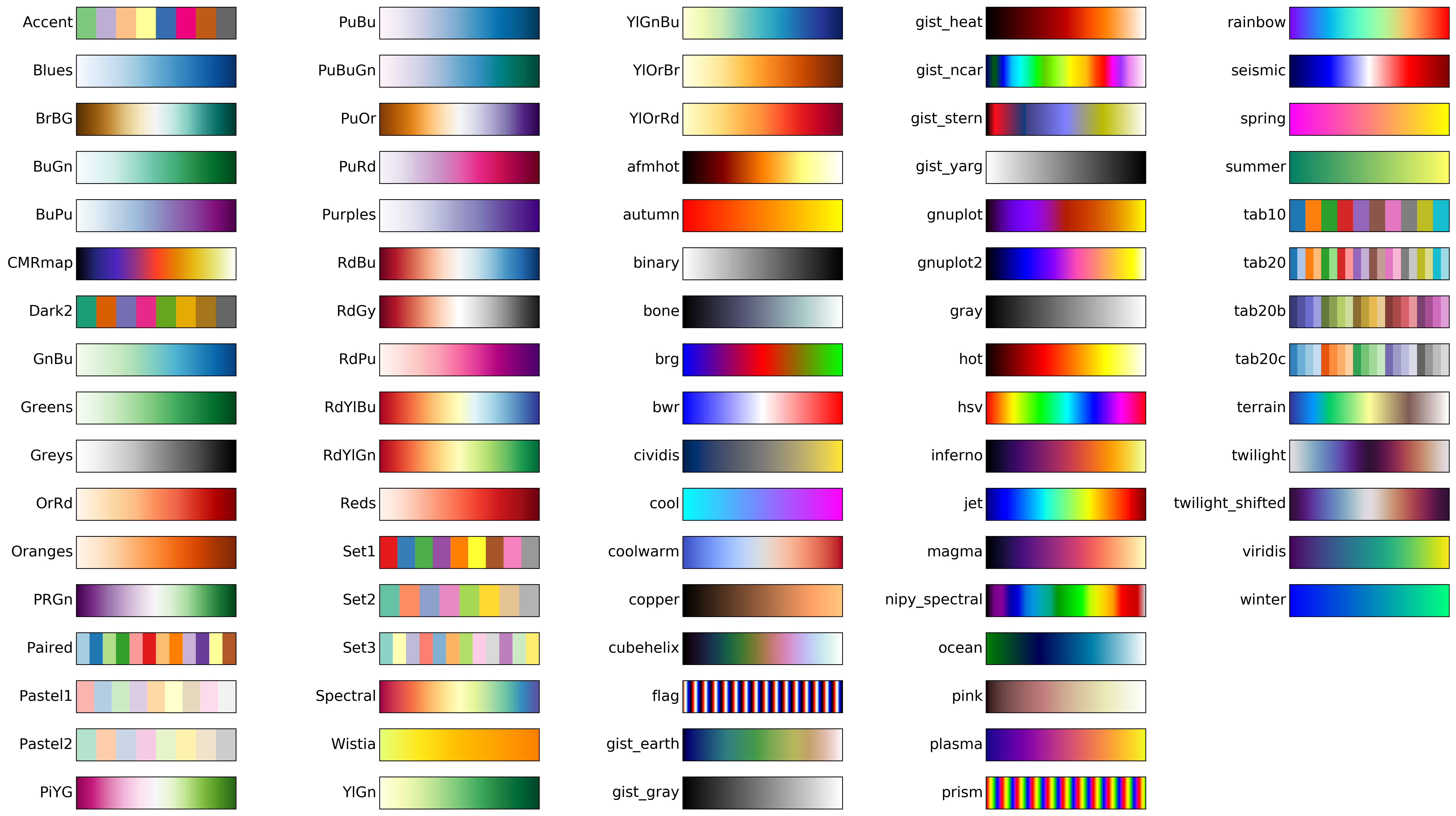 Matplotlib colors