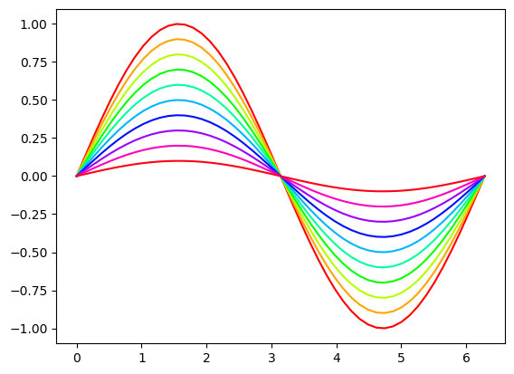 bernama-warna-dalam-matplotlib-vrogue